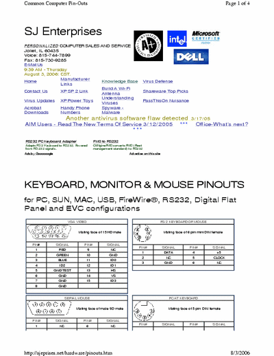 Proview BM568 Require Pin Out Assignments for VGA Connector.