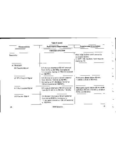 Tektronix 2336YA instruction manual missing pg. 74