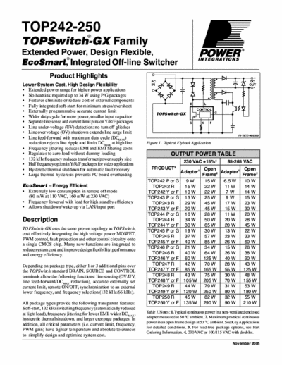  none component datasheets