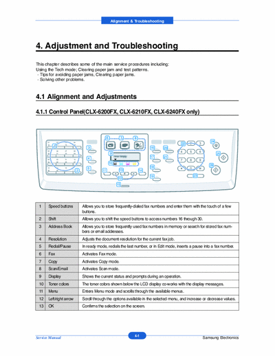 Samsung CLX-6210FX Service Manual Chapter 4: Adjustment and Troubleshooting