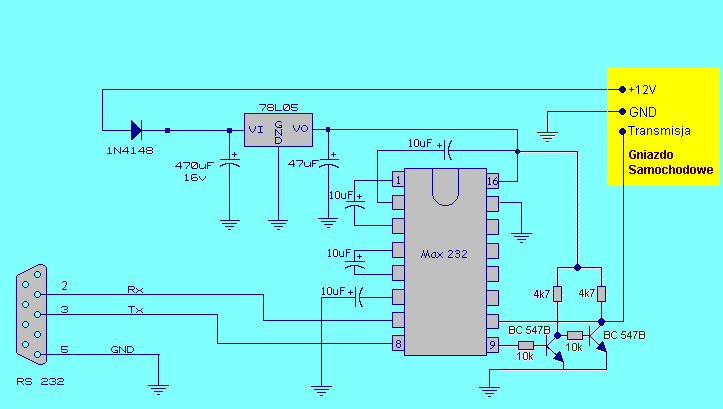 VAG VAG VAG niterface schema