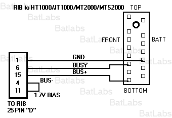 Motorola  Accesorio para HT1000/JT1000
