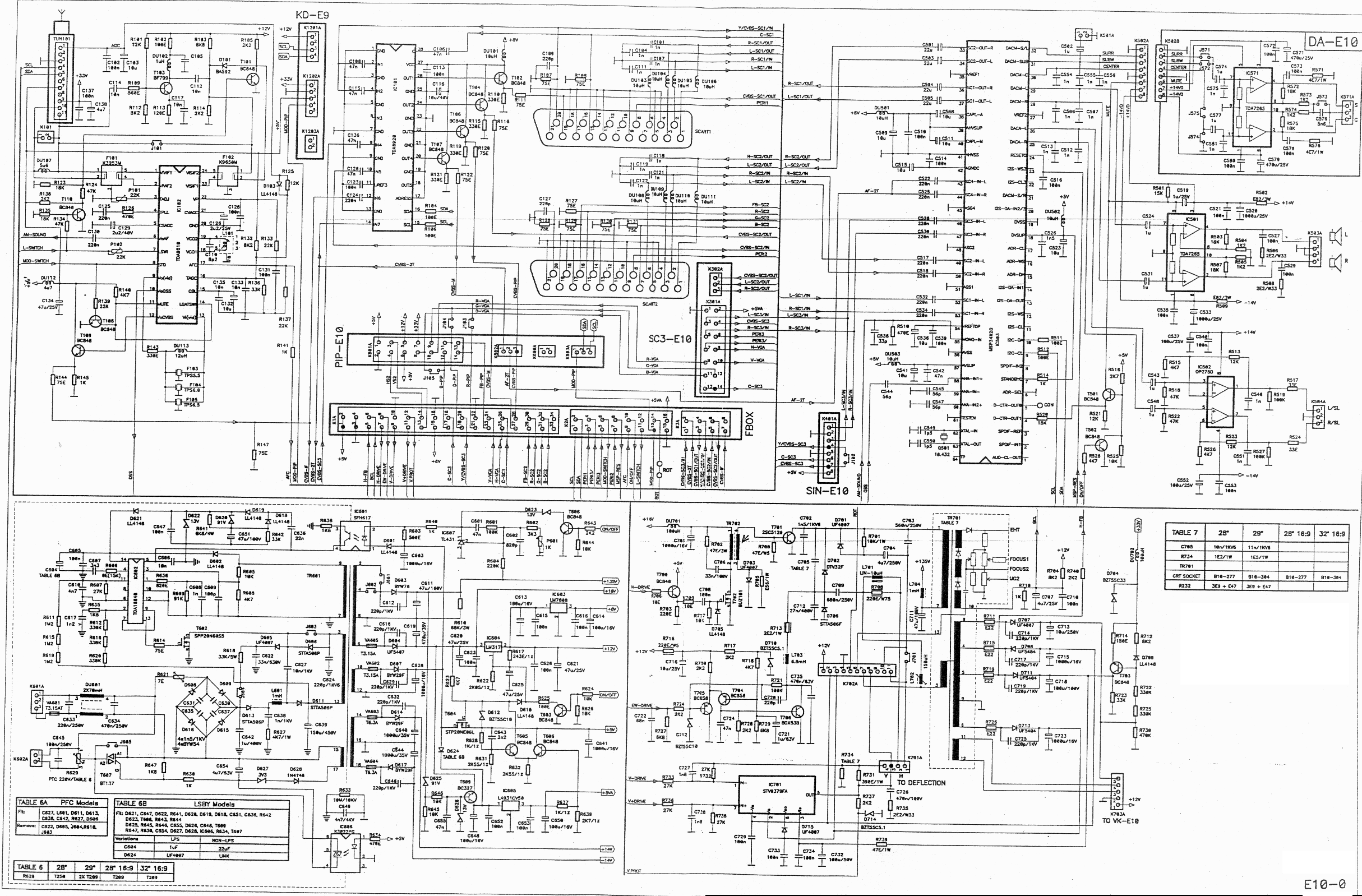 Gorenje  100Hz