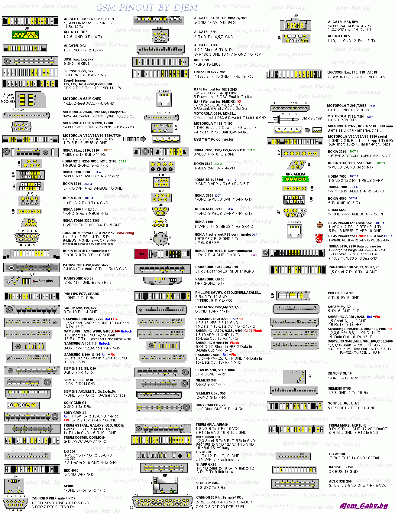 pin pin gsm pinout