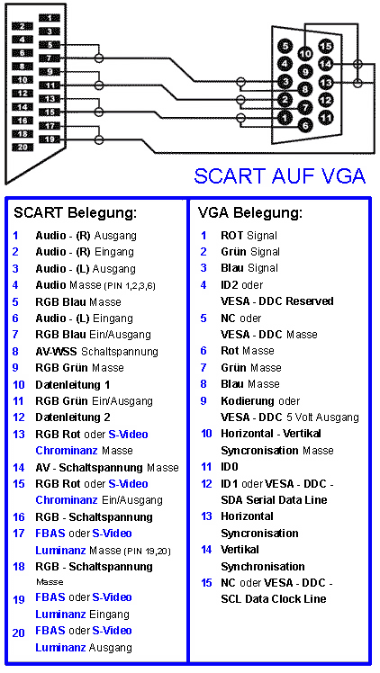   kabel scart to vga