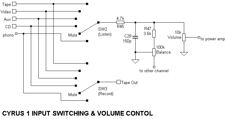 Cyrus 1 amplifier (inputs)