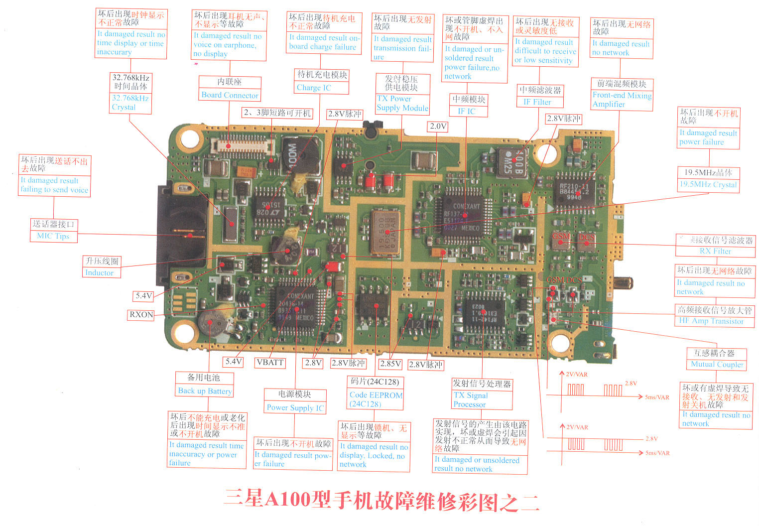 Samsung A100 Circuit Diagram for Samsung A100