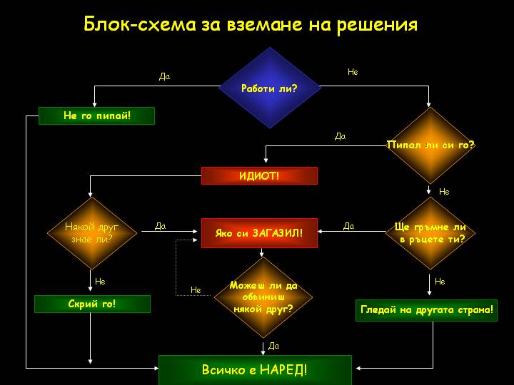 Boiko Noel Nachin na rabota