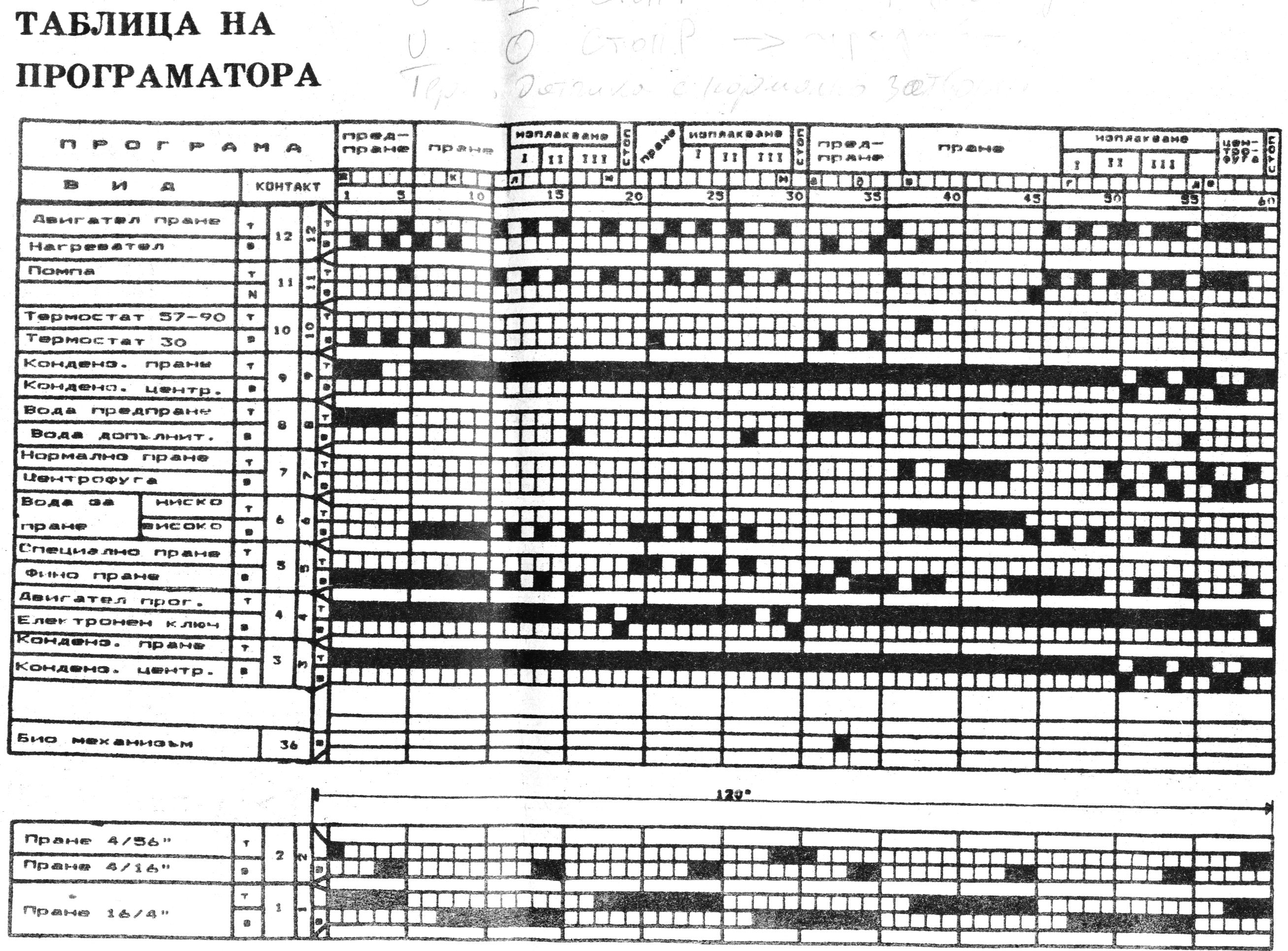 elprom-varna       -05