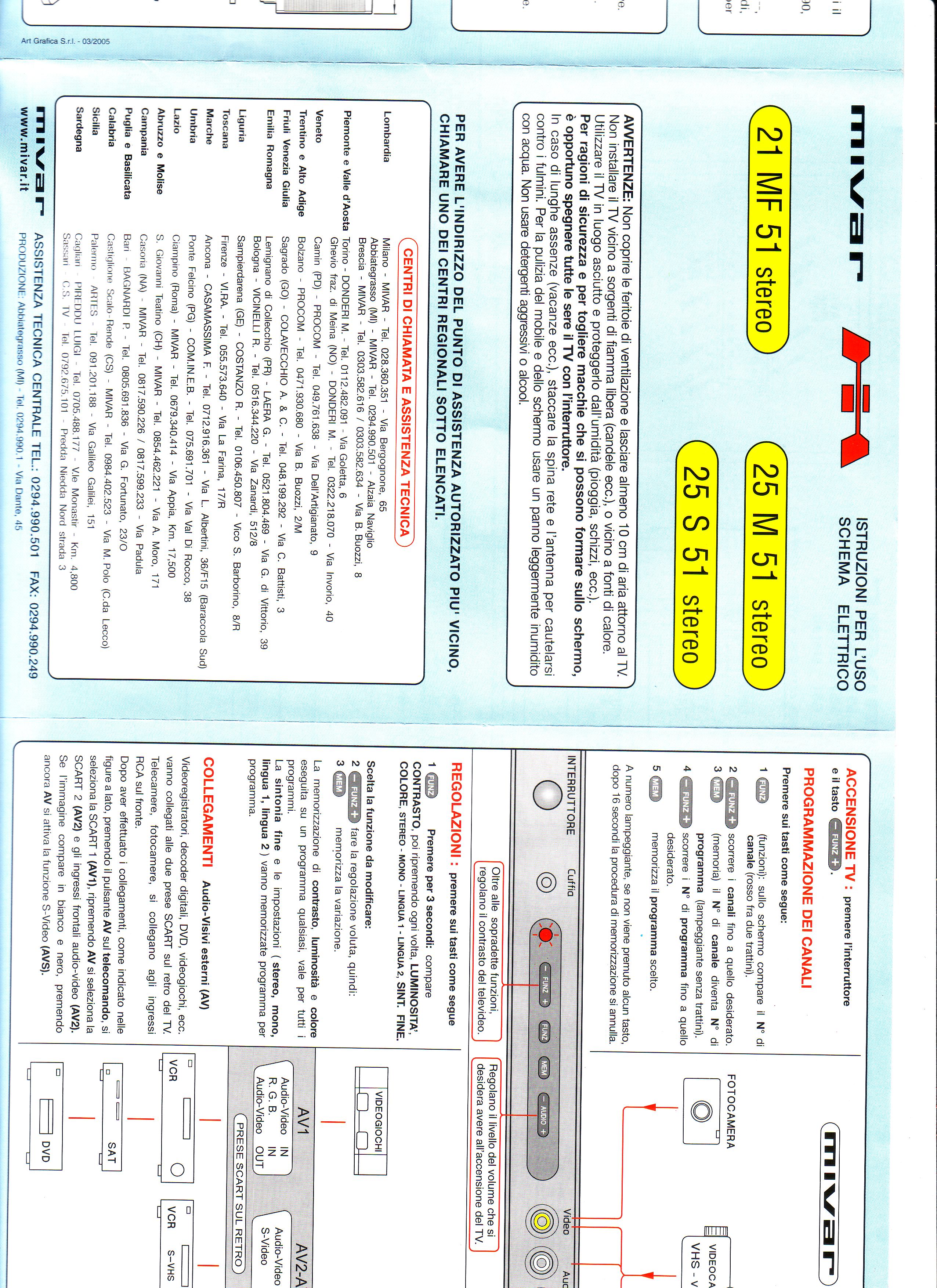 Mivar 25S51 Schematic diagram of new Mivar
Thx Eservice for your big help!