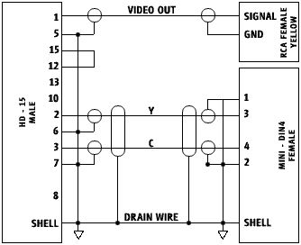 MATROX CAB-HD15-TVF Pinout and schematic TV-output adapter cable for Millennium G450/G550 series, Millennium P650, Millennium P650 PCIe 128, Millennium P650 Low-profile PCI, Millennium P650 LP PCIe 64, Millennium P750, Parhelia 128MB, Parhelia 256MB, Parhelia APVe, Parhelia DL256 PCI, and Parhelia PCI 256MB.