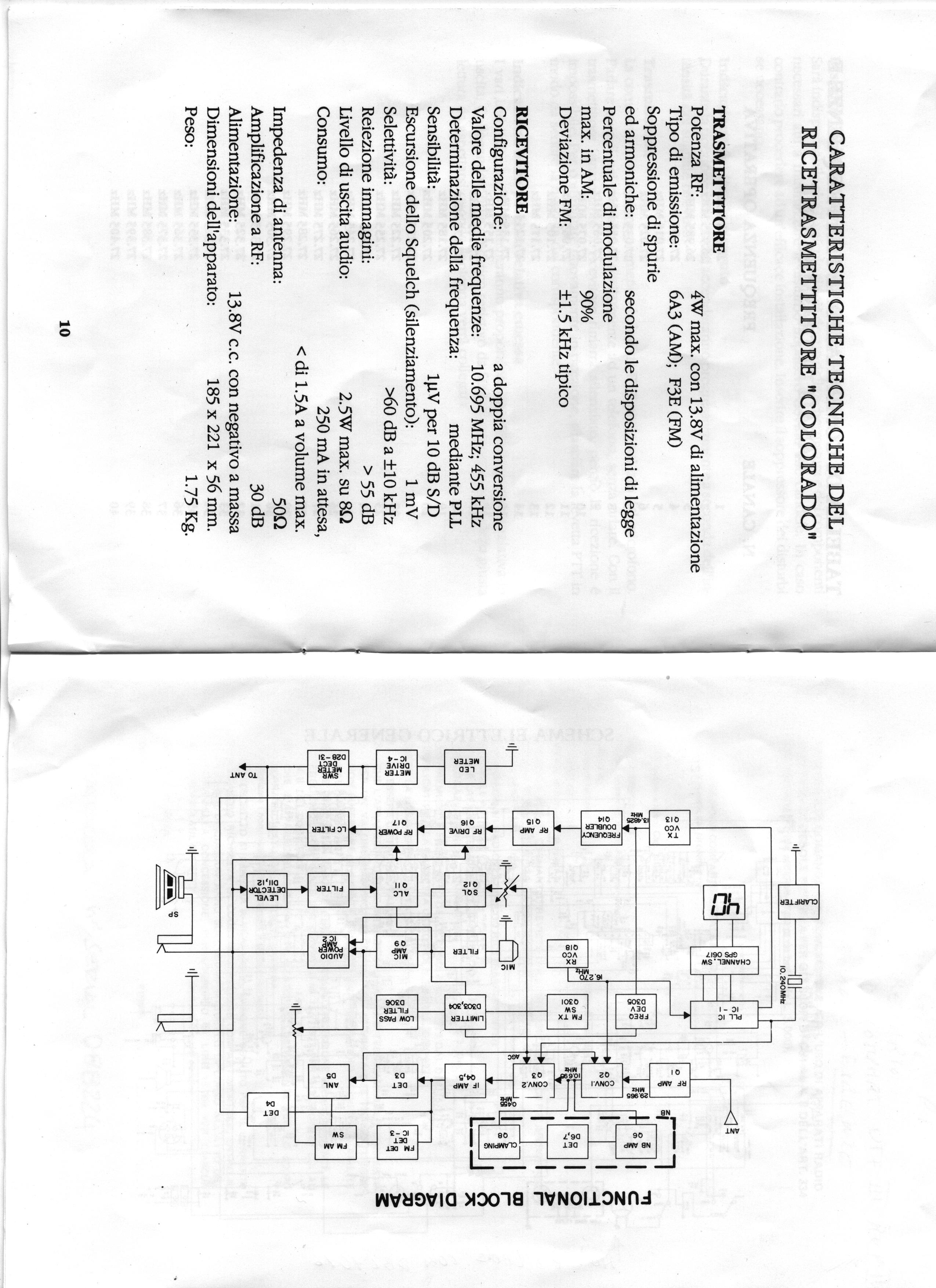 Lafayette Colorado Manuale con schema