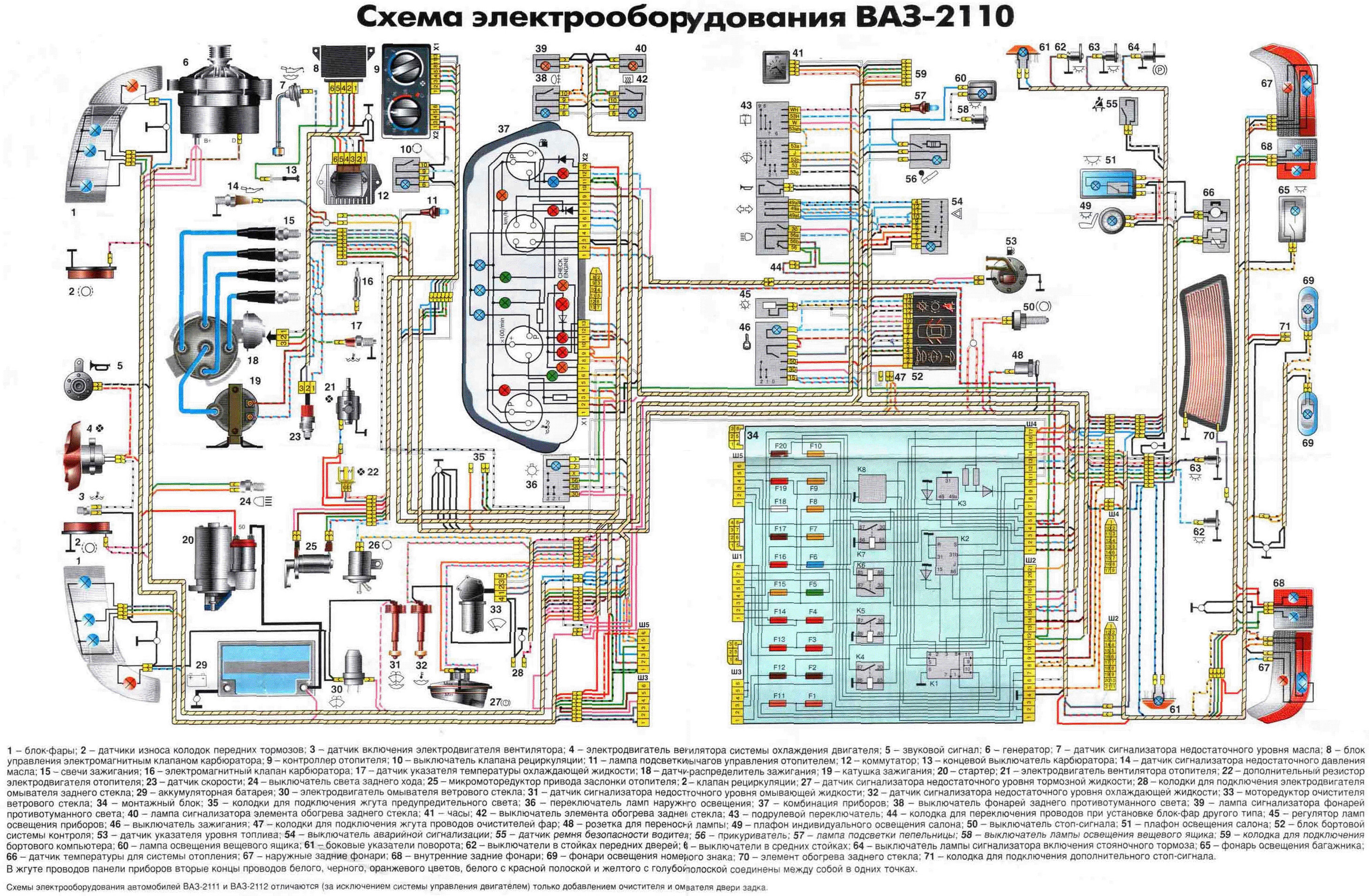 LADA 2110 Diagram