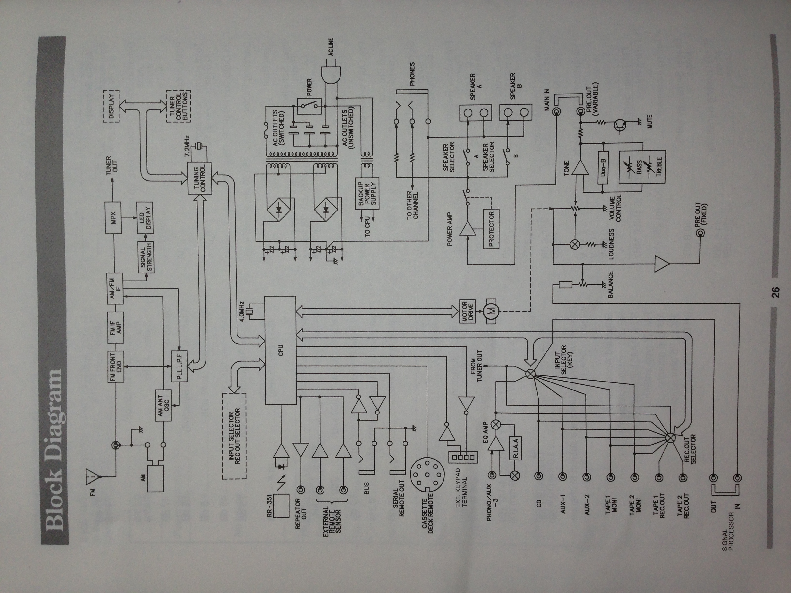 Luxman R351 just the importance pages only
