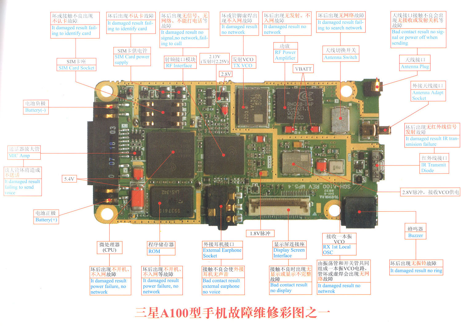 Samsung A100 Circuit Diagram for Samsung A100