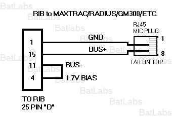 Motorola  Conexion para GM300/Maxtrac/Radius/SM50/PRO Series