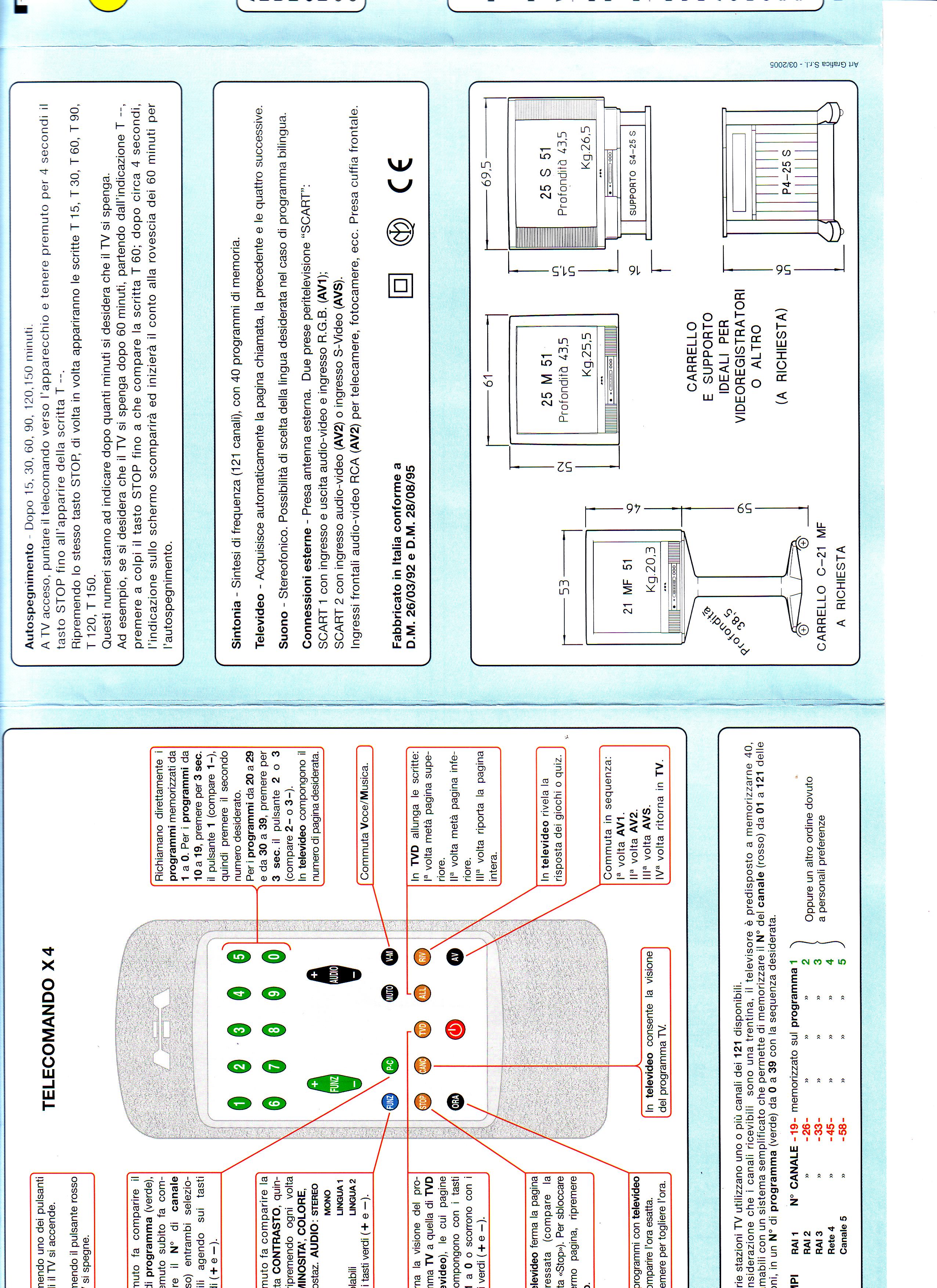 Mivar 25S51 Schematic diagram of new Mivar
Thx Eservice for your big help!