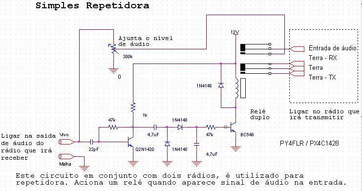PY4FLR  Controladora de repetidora / Interface de repetidora / Repeater controller.