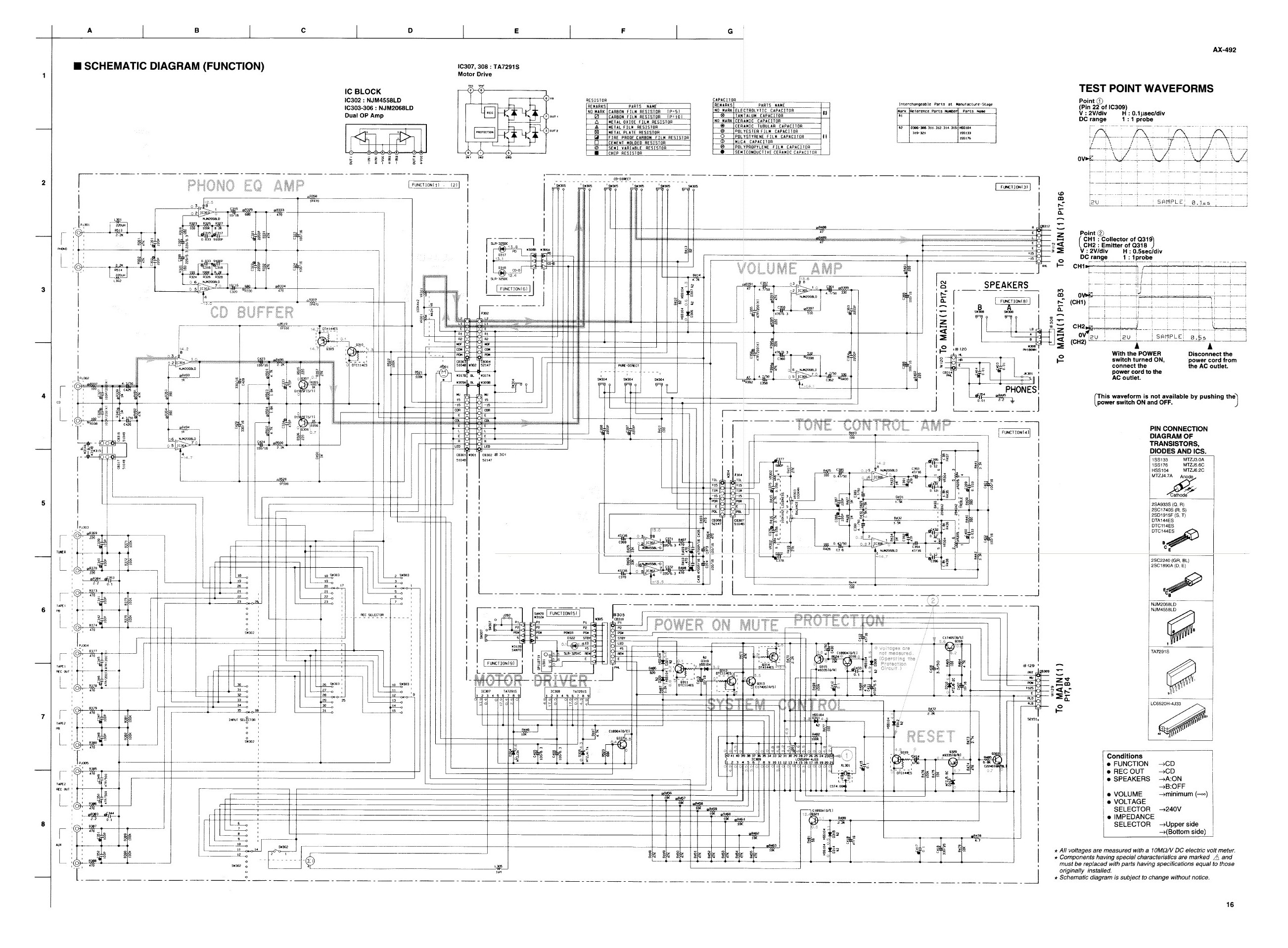 Yamaha AX-492 Schematic diagram of the section Function