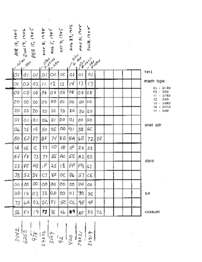 sun IDPROMS  sun IDPROMS.pdf