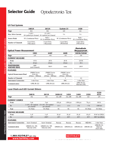 Keithley Opto SelctrGuide  Keithley 2600 Opto_SelctrGuide.pdf