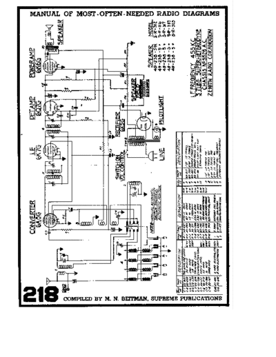 ZENITH Zenith Chassis 5528AC  ZENITH Audio Zenith Chassis 5528AC.pdf