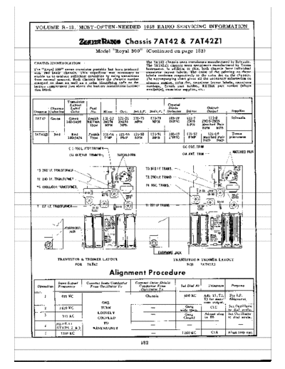 ZENITH royal300  ZENITH Audio Royal 300 royal300.pdf