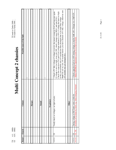 NOKIA tx tz  NOKIA TV tx_tz.pdf