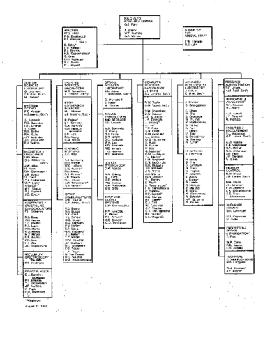 xerox PARC Org Chart Aug75  xerox parc PARC_Org_Chart_Aug75.pdf