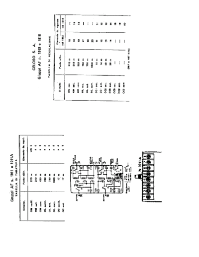 GELOSO 1915 1916 RF Units alignment  GELOSO Geloso 1915 1916 RF Units alignment.pdf