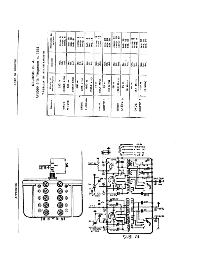 GELOSO Geloso 1925 RF Unit  GELOSO Geloso 1925 RF Unit.pdf