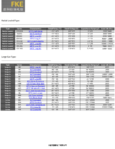 FKE FKE Series Table  . Electronic Components Datasheets Passive components capacitors FKE FKE Series Table.pdf