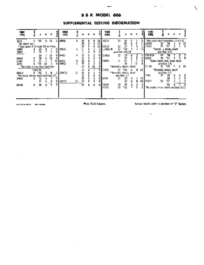 B&K Supplemental Setting Info  . Rare and Ancient Equipment B&K Supplemental Setting Info.pdf