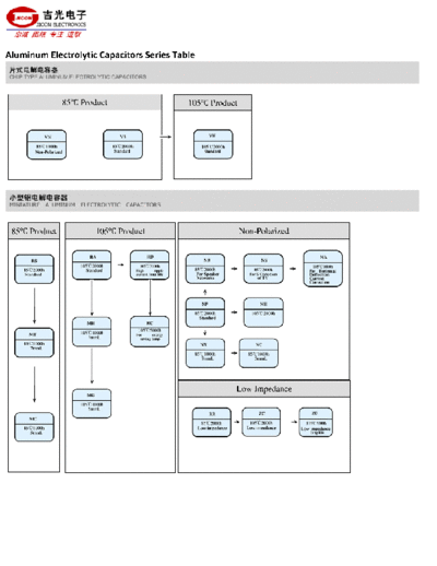 Jicon Jicon Series Chart  . Electronic Components Datasheets Passive components capacitors Jicon Jicon Series Chart.pdf