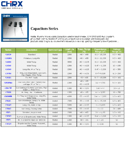 Chirx Chirx Series Table  . Electronic Components Datasheets Passive components capacitors Chirx Chirx Series Table.pdf
