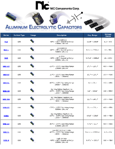 NIC NIC Series Table  . Electronic Components Datasheets Passive components capacitors NIC NIC Series Table.pdf