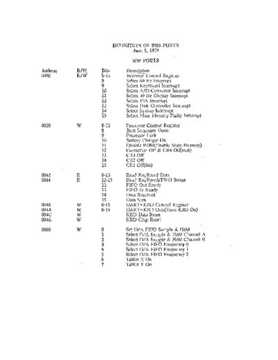 xerox 19790605 Definition of 8086 Ports  xerox notetaker memos 19790605_Definition_of_8086_Ports.pdf