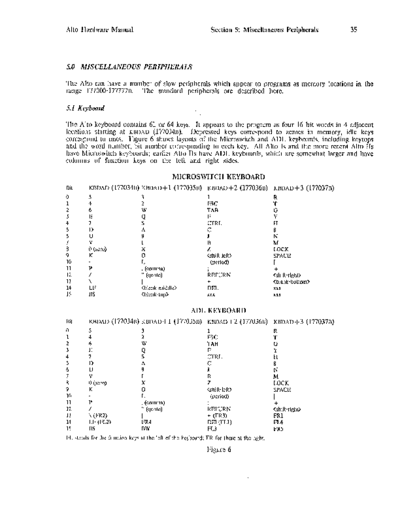 xerox AltoHWRef.part2  xerox alto AltoHWRef.part2.pdf