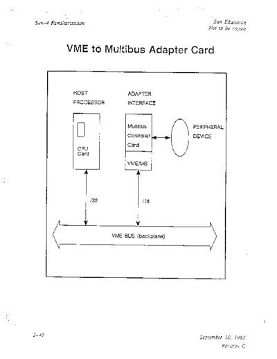 sun VME-Multibus Adapter Hardware Reference  sun sun3 VME-Multibus_Adapter_Hardware_Reference.pdf