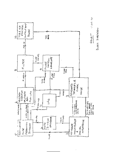 . Various EDP Gnat Schematics ( Reverse Engineered )  . Various EDP Gnat Schematics ( Reverse Engineered ).pdf