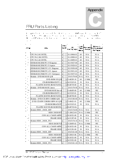 . Various APPENB M785 Service Manual  . Various APPENB M785_Service_Manual.pdf