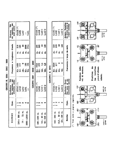 GELOSO Geloso 2664 2665 2666 RF Units alignment  GELOSO Geloso 2664 2665 2666 RF Units alignment.pdf