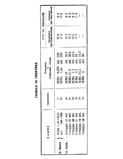 GELOSO Geloso G152 alignment  GELOSO Geloso G152 alignment.pdf