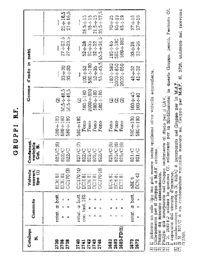 GELOSO Geloso 2743 - others RF units specs  GELOSO Geloso 2743 - others RF units specs.pdf