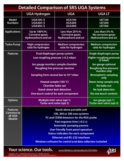 Stanford Research Systems www.thinksrs.com-UGA comparison  Stanford Research Systems www.thinksrs.com-UGA comparison.pdf