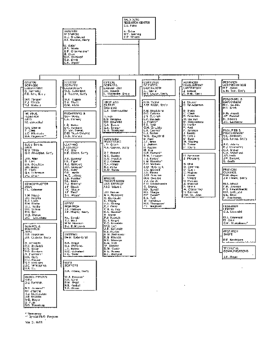 xerox PARC Org Chart May76  xerox parc PARC_Org_Chart_May76.pdf