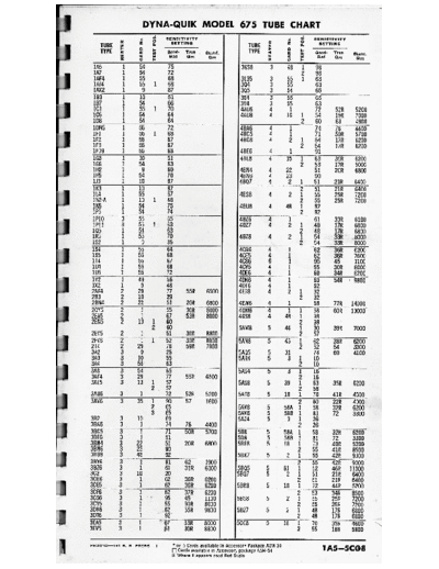 B&K 675chart  . Rare and Ancient Equipment B&K 675chart.pdf