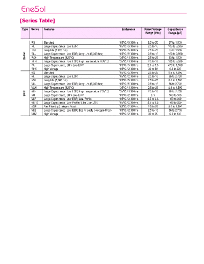 Enesol-Matsuki Matsuki-Enesol [MPCAP-EneCAP] Series Table  . Electronic Components Datasheets Passive components capacitors Enesol-Matsuki Matsuki-Enesol [MPCAP-EneCAP] Series Table.pdf