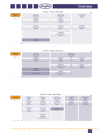 Jianghai Snap-in Series Chart  . Electronic Components Datasheets Passive components capacitors Jianghai Jianghai Snap-in Series Chart.pdf