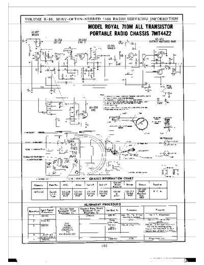 ZENITH royal710M  ZENITH Audio Royal 710M royal710M.pdf